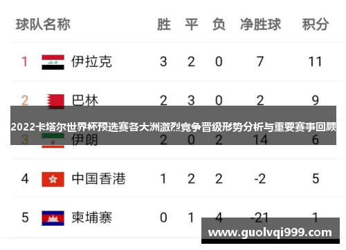 2022卡塔尔世界杯预选赛各大洲激烈竞争晋级形势分析与重要赛事回顾