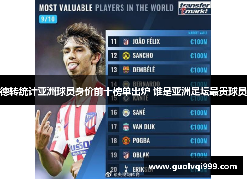 德转统计亚洲球员身价前十榜单出炉 谁是亚洲足坛最贵球员