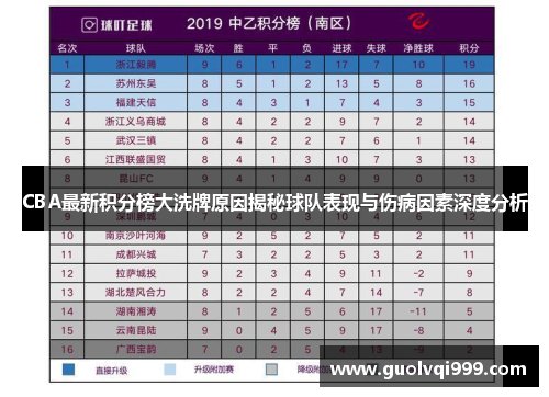 CBA最新积分榜大洗牌原因揭秘球队表现与伤病因素深度分析