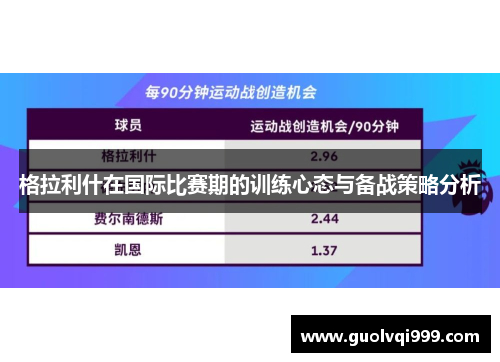 格拉利什在国际比赛期的训练心态与备战策略分析