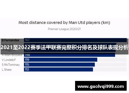 2021至2022赛季法甲联赛完整积分排名及球队表现分析