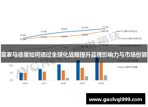 皇家马德里如何通过全球化战略提升品牌影响力与市场份额