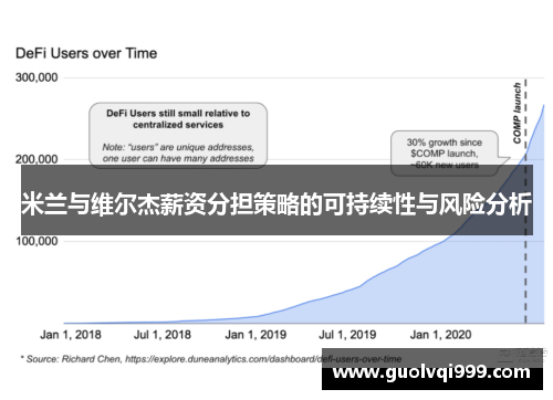 米兰与维尔杰薪资分担策略的可持续性与风险分析
