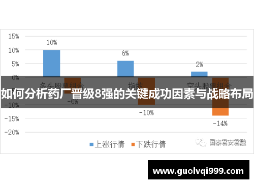 如何分析药厂晋级8强的关键成功因素与战略布局 如何分析药厂晋级8强的关键成功因素与战略布局