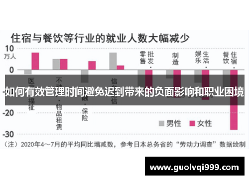 如何有效管理时间避免迟到带来的负面影响和职业困境 如何有效管理时间避免迟到带来的负面影响和职业困境