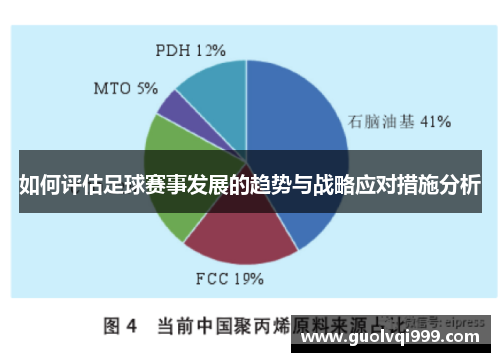 如何评估足球赛事发展的趋势与战略应对措施分析 如何评估足球赛事发展的趋势与战略应对措施分析