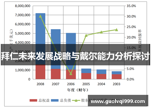 拜仁未来发展战略与戴尔能力分析探讨 拜仁未来发展战略与戴尔能力分析探讨