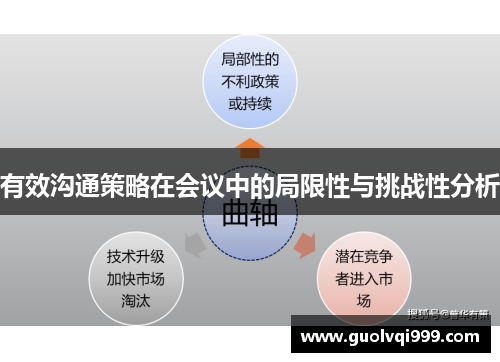 有效沟通策略在会议中的局限性与挑战性分析 有效沟通策略在会议中的局限性与挑战性分析